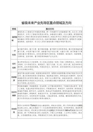 省级未来产业先导区创建申请报告.docx