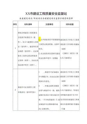 XX市建设工程质量安全监督站房屋建筑项目及市政项目办理建设项目监督手续资料清单.docx