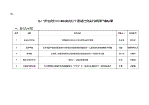 东北师范大学2024年度大学生暑期社会实践项目评审结果.docx