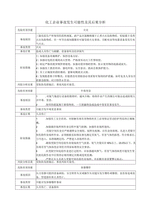 化工企业事故发生可能性及其后果分析.docx