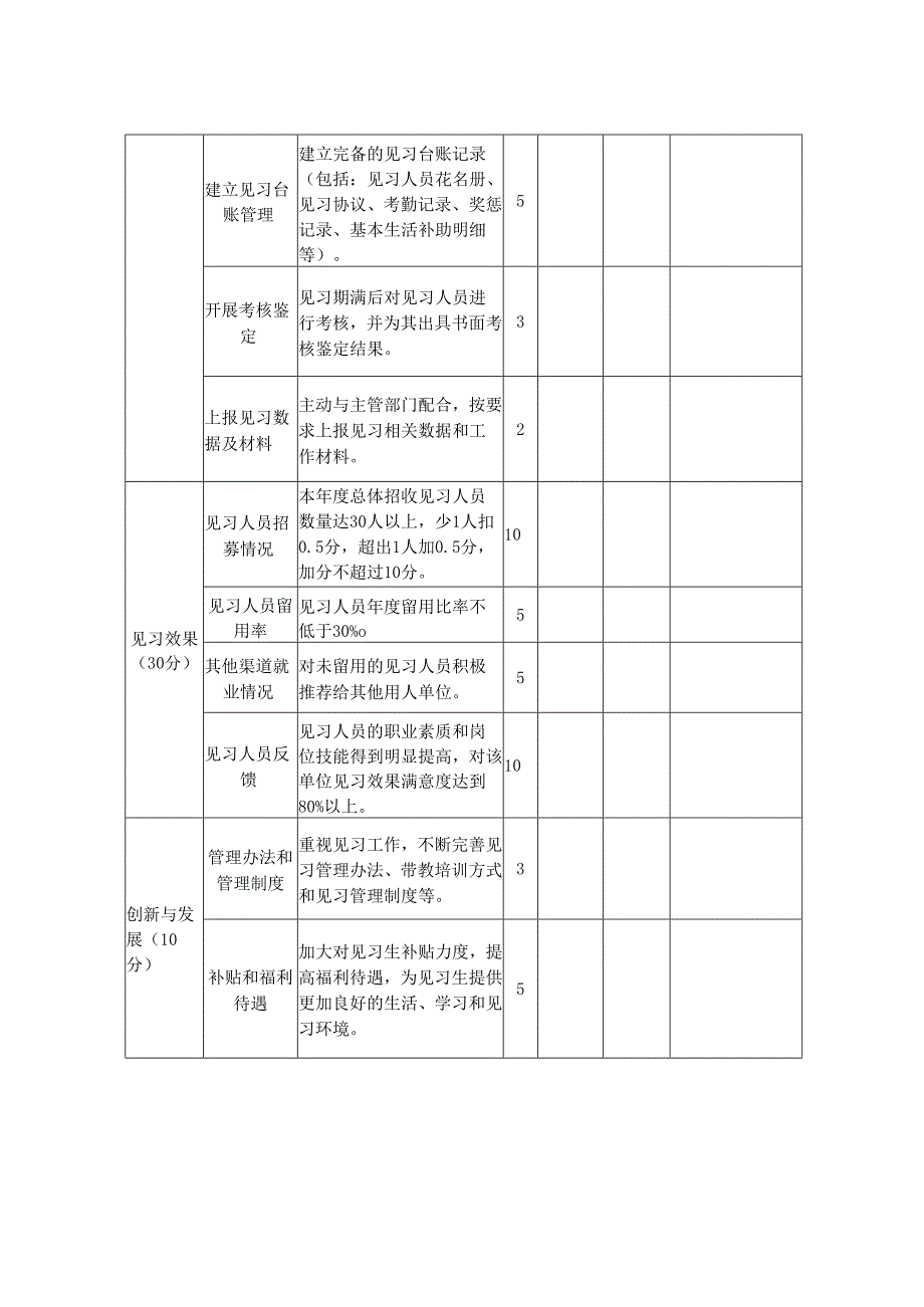 就业见习示范基地考核评估表(试行).docx_第3页