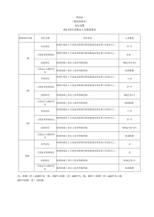 浙江省堤防物业化服务岗位设置、检查内容表、观测记录表、维修养护表、物业化管理考核明细表.docx