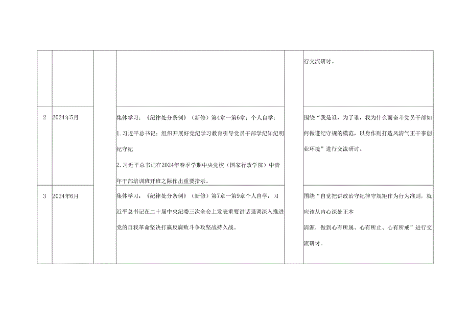 2024年党纪学习教育学习计划安排表(4月-7月)(五篇合集).docx_第2页