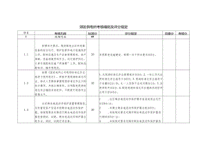 郊区供电所考核细则及评分规定.docx