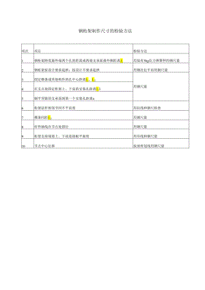 钢桁架制作尺寸的检验方法.docx