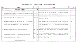 管道燃气经营企业、汽车加气企业安全生产千分制检查标准.docx