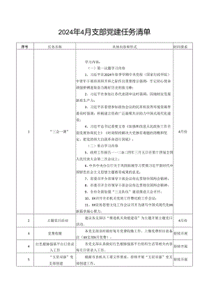 2024年4月支部党建任务清单.docx