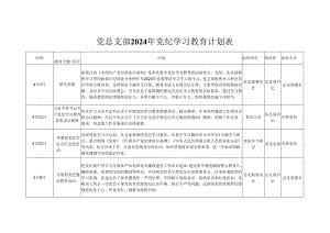 2024党纪学习教育计划实施方案（4-7月）.docx