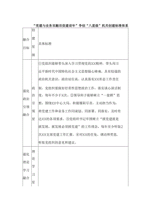 “党建与业务双融双促建设年”争创“八星级”机关创建标准体系.docx
