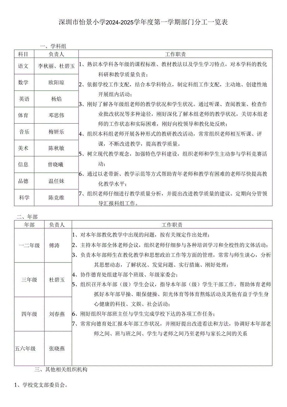 深圳怡景小学2024-2025学第一学期行政人员工作分工.docx_第2页