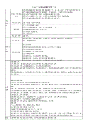 物体打击事故现场处置方案.docx