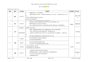后勤工作委员会办公室2011学年第2学期第1周工作任务表.docx