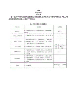 浙江省大中型泵站物业化服务岗位设置、检查记录表、主机组故障原因和处理方法、事项明细表.docx