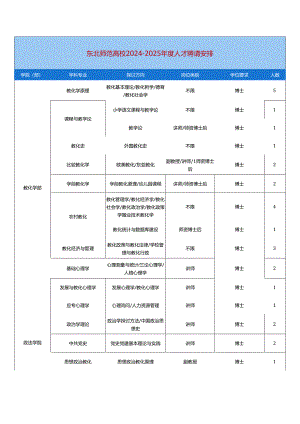 东北师范大学2024017年人才招聘计划.docx