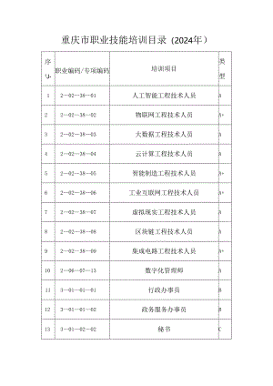 重庆市职业技能培训目录（2024年）.docx
