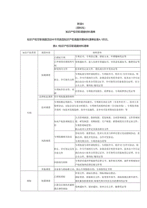 知识产权尽职调查材料清单、流程、常用网站.docx