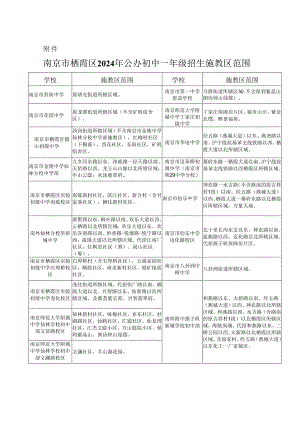 南京市栖霞区2024年初中招生入学工作实施办法.docx