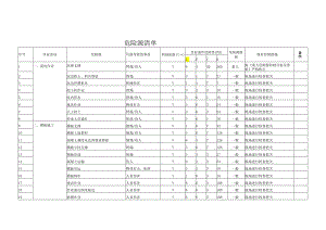 建筑工地危险源清单.docx
