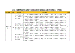 2024年陕西省职业院校技能大赛教学能力比赛评分指标（初赛）.docx