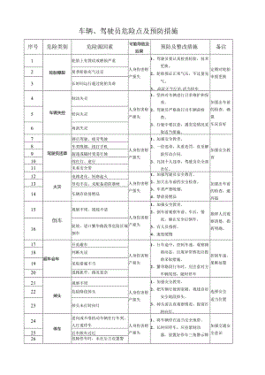 车辆、驾驶员危险点及预防措施.docx