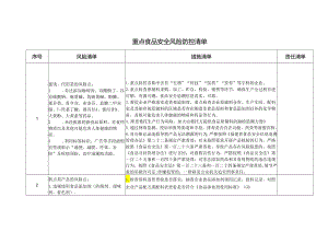 重点食品安全风险防控清单.docx