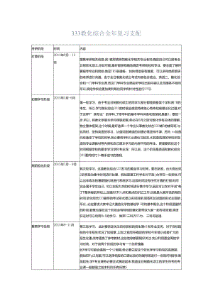 333教育综合全年复习计划.docx