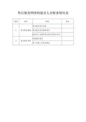 XX公司售后服务网络构建及人员配备情况表（2024年）.docx