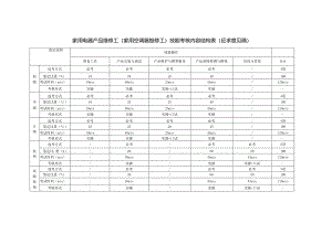 家用电器产品维修工（家用空调器维修工）技能考核内容结构表与技能考核要素细目表（征求意见稿）.docx
