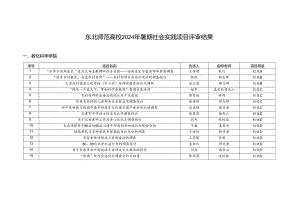 东北师范大学2024年暑期社会实践项目评审结果.docx