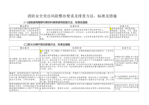 消防安全突出风险整治要求及排查方法、标准及措施.docx