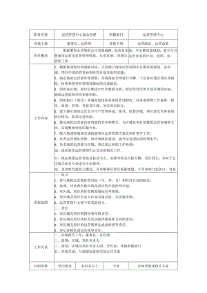 运营管理中心副总经理-岗位职责说明书.docx