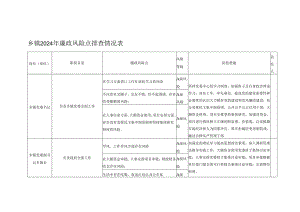 乡镇2024年廉政风险点排查情况表.docx