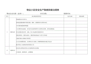 物业小区安全生产隐患排查治理表.docx