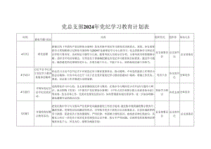 党员2024年党纪学习教育学习计划安排表（4月-7月）_五篇合集.docx