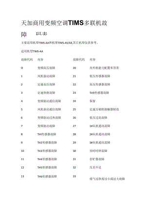 天加商用变频空调TIMS多联机故障代码表全套.docx