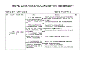 某某中石化公司各岗位廉政风险点及防控措施一览表（最新最全面版本）.docx