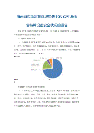 2023年海南省特种设备安全状况.docx