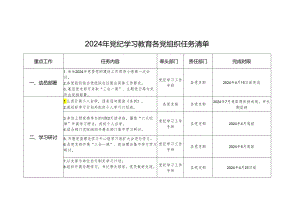 2024年党纪学习教育各党组织任务清单（表格版）.docx