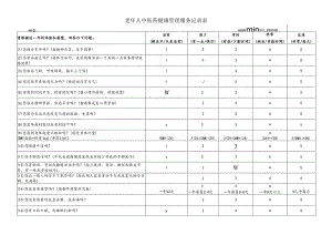 中医药老年人健康检查记录表.docx