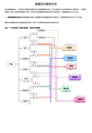 22.直播话术案例分析.docx
