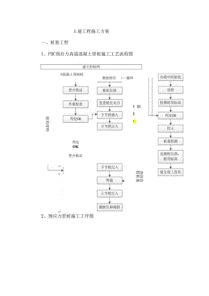 土建工程施工方案.docx