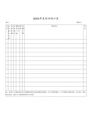20XX年度培训统计表.docx