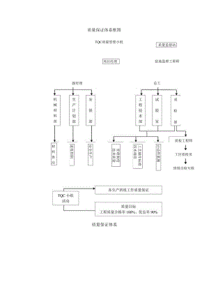 质量保证体系框图.docx