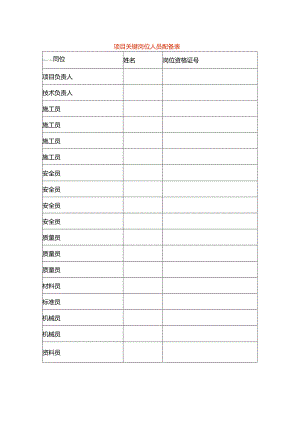 项目关键岗位人员配备表.docx