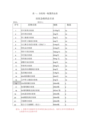 临床科室急救备用药品管理和使用制度完整.docx