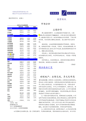市场与分行业指数表现.docx