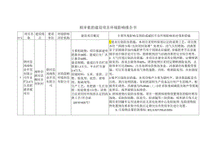 拟审批的建设项目环境影响报告书.docx