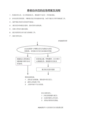 患者自杀后的应急预案及流程.docx