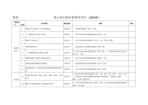英山县行政审批事项目录(2024版).docx