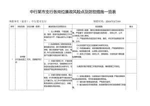 中行某市支行各岗位廉政风险点及防控措施一览表.docx